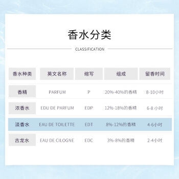 Salvatore Ferragamo 菲拉格慕 晴空梦影 女士淡香水 30ml 图5