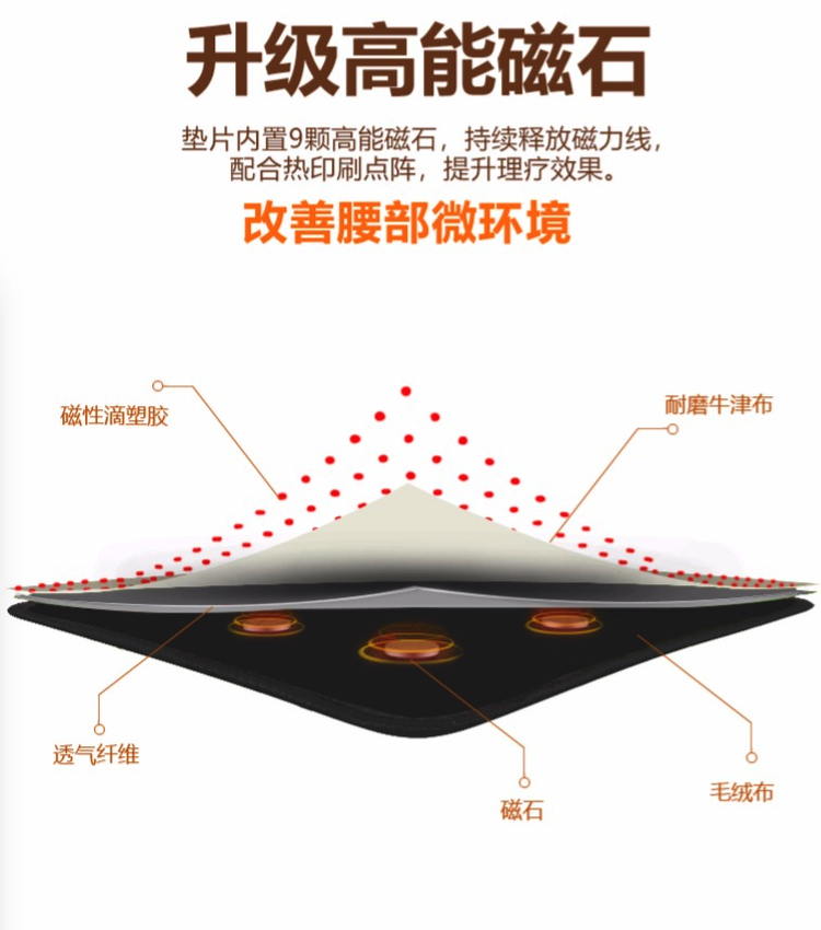 康舒 专利仿生软骨 自发热护腰带 5万评价4.9高分 图3