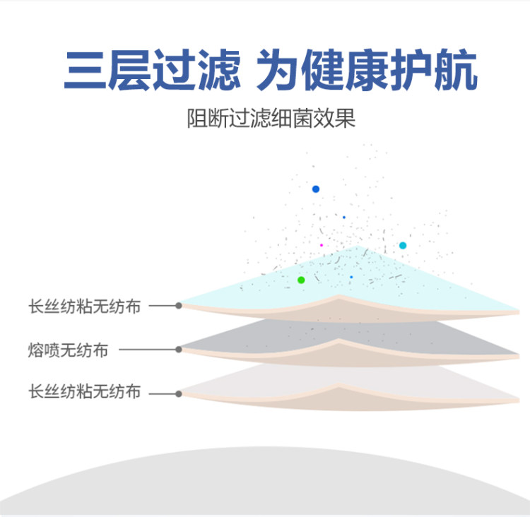 口罩一次性防护垫片50片 现货速发 图4