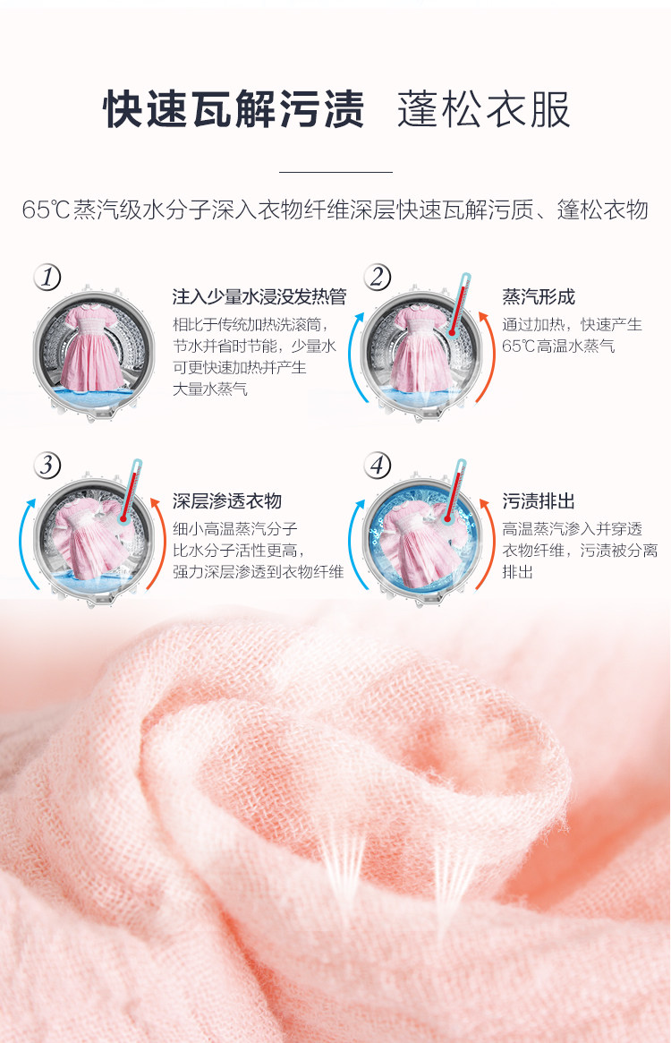 苏宁极物小Biu 洗烘一体 滚筒洗衣机 10公斤 图6