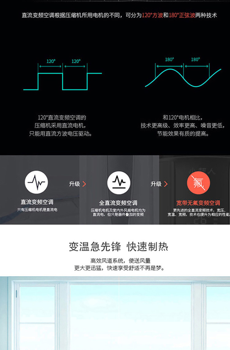 海尔 小超人 3匹 一级变频 立式圆柱空调 图3