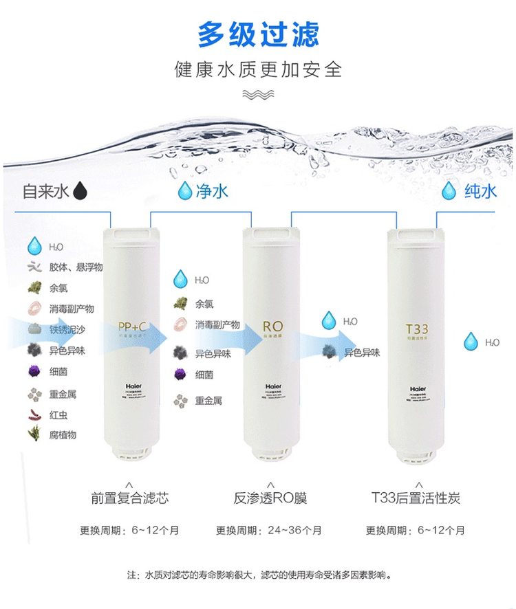 海尔 双出水 可直饮RO反渗透净水器 美国陶氏RO膜 app智能控制 图11