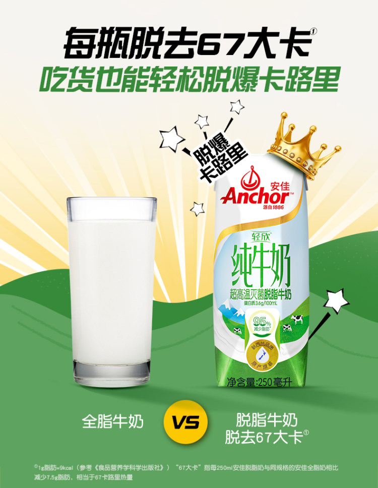 新西兰进口 安佳 脱脂纯牛奶250ml*24盒整箱 图5