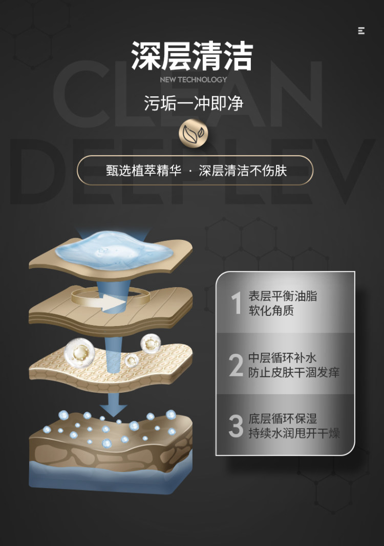 古势 男士专用 古龙香氛沐浴露 2瓶 持久留香水保湿 图5