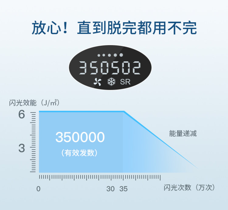 FSZ 激光脱毛仪 图9
