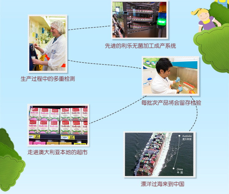 澳洲原装进口 澳牧 儿童成长牛奶  200ml*12盒 图10