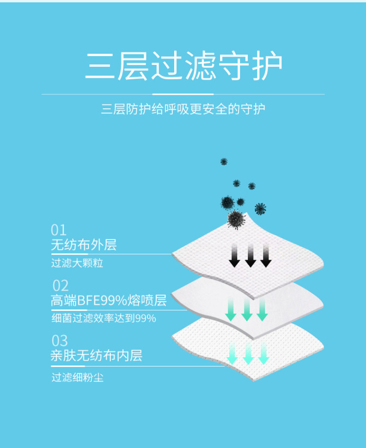 蓝蜻蜓 民用一次性防护口罩 现货速发 一包50支 图4
