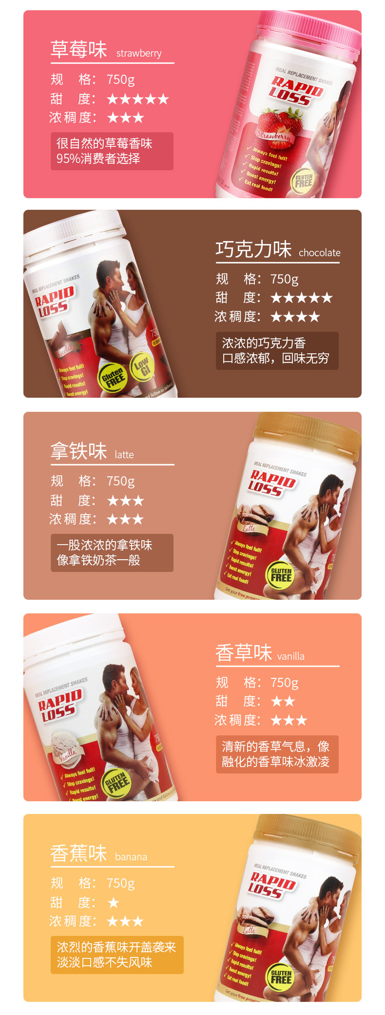 澳洲销量冠军 RAPID 代餐奶昔750g 减肥必备 图4