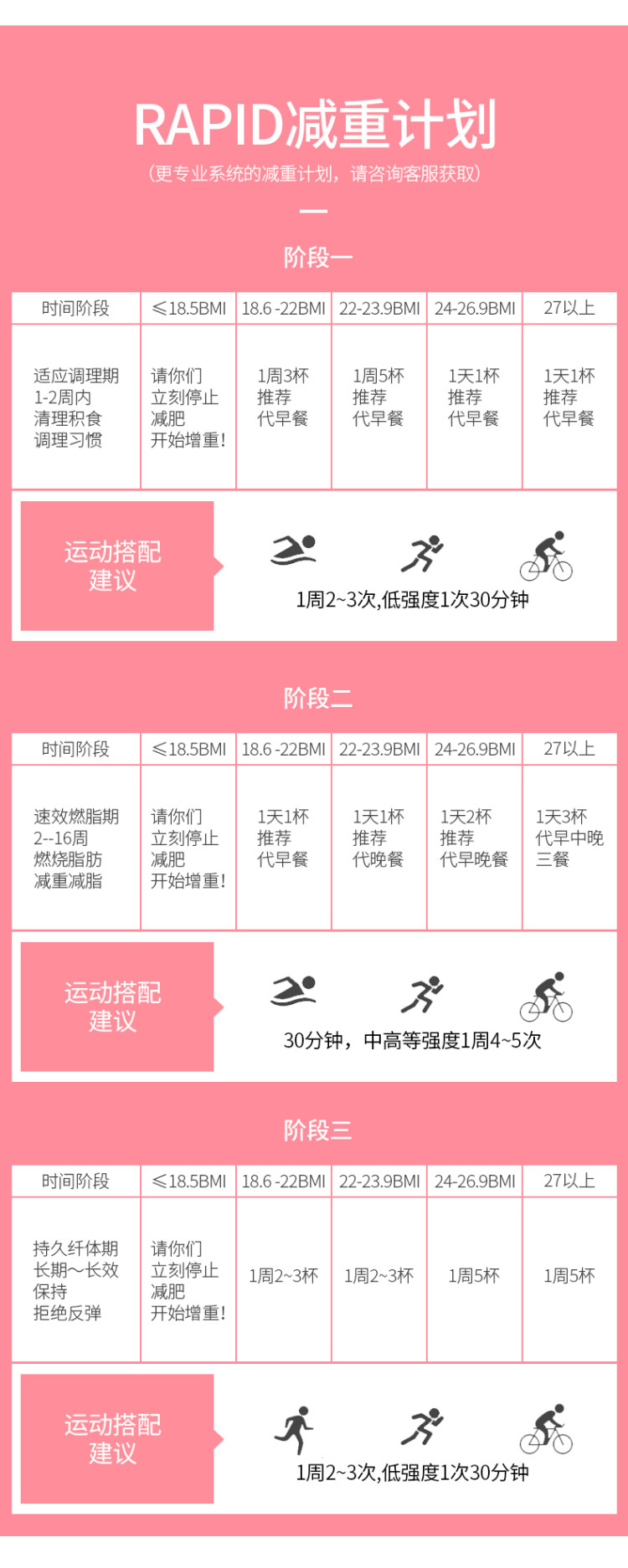 澳洲销量冠军 RAPID 代餐奶昔750g 减肥必备 图6
