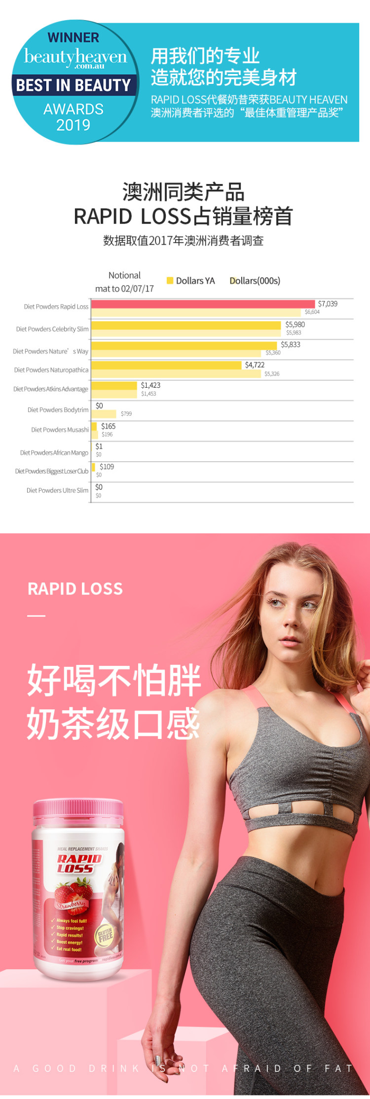 澳洲销量冠军 RAPID 代餐奶昔750g 减肥必备 图1
