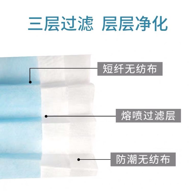 现货 一次性 三层加厚口罩 50只 图2