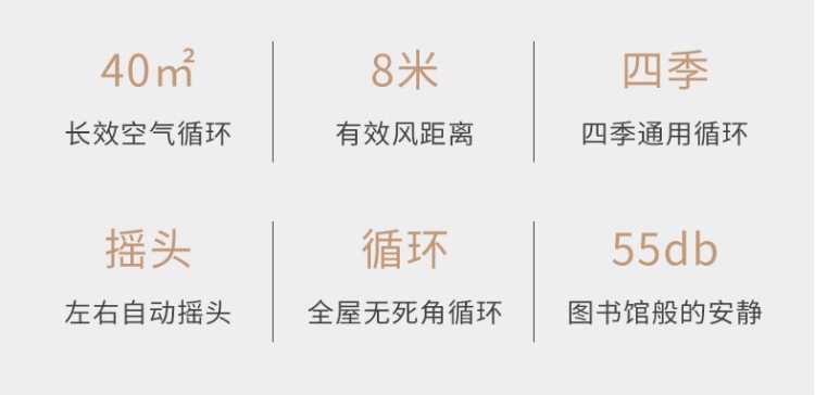 赛特斯 升级款航空螺旋扇叶 空气循环扇  最远可吹8m 图2