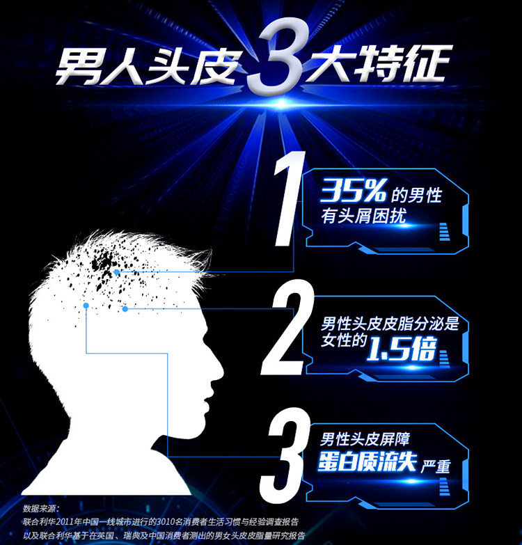 清扬 男士控油去屑洗发水 图2