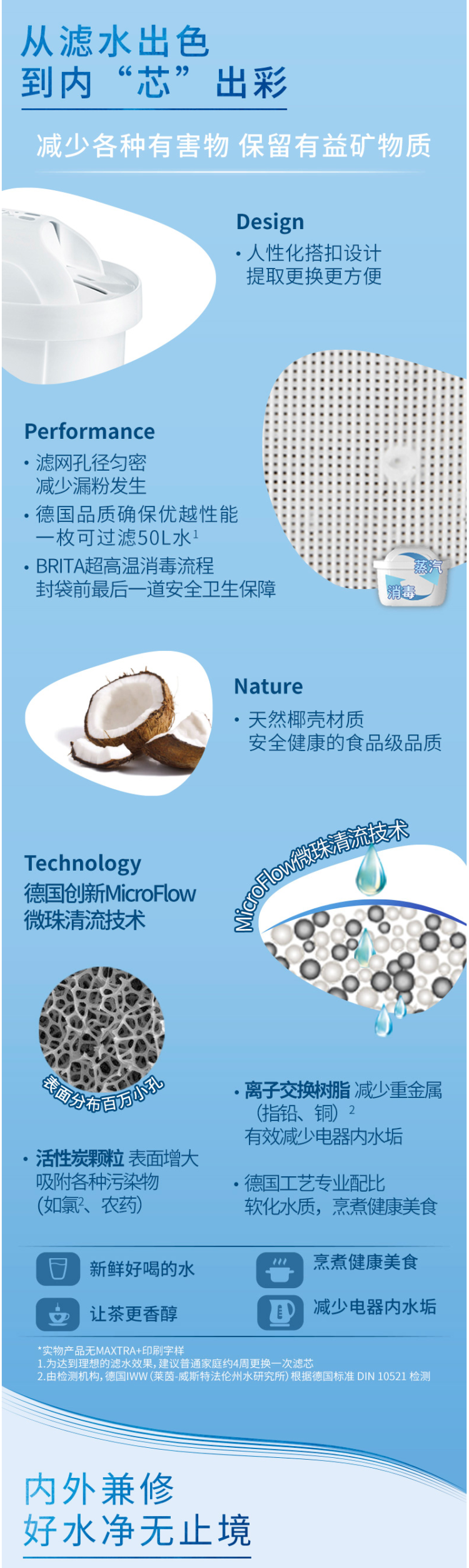 碧然德 海洋系列 Marella 3.5L净水壶+7个德国原装滤芯 图3