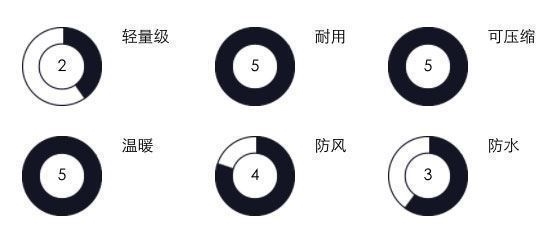 反季清仓 沙乐华 旗舰获奖款 750蓬羽绒P棉混合 8000mm水压 重装冲锋衣羽绒服 图2