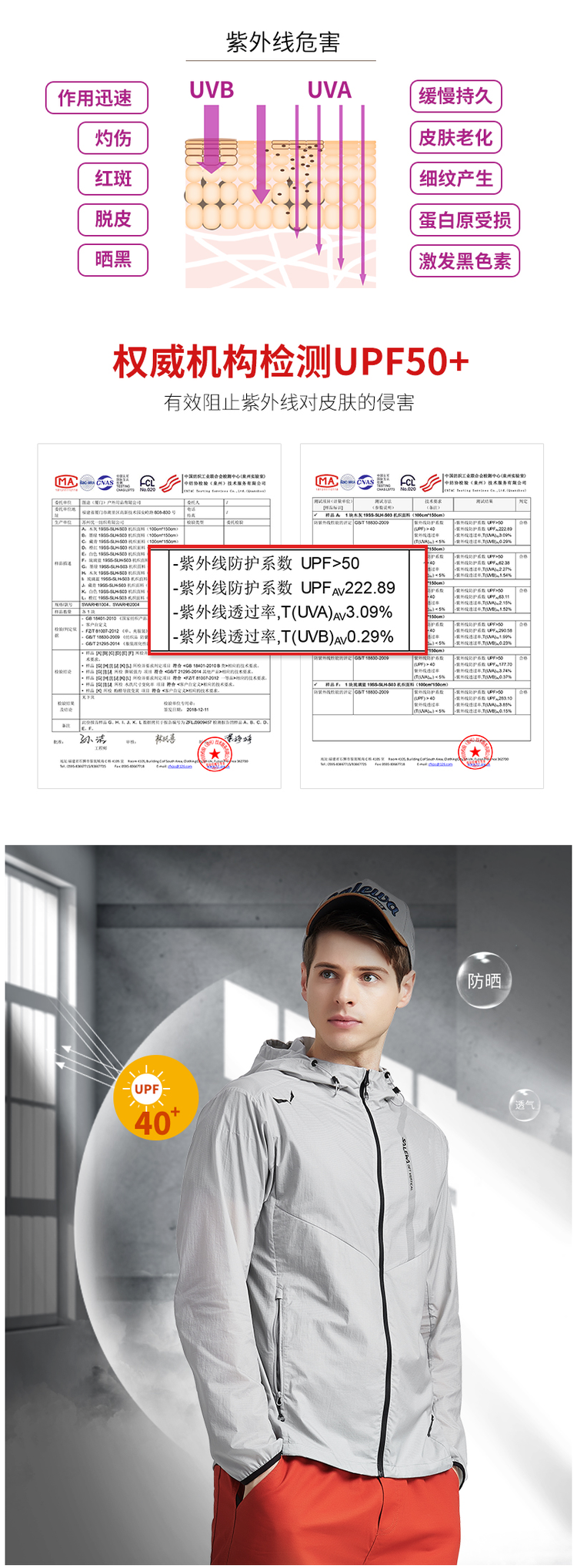 德国 沙乐华 超细尼龙面料 男女防风防晒皮肤风衣 后背有透气孔 图7