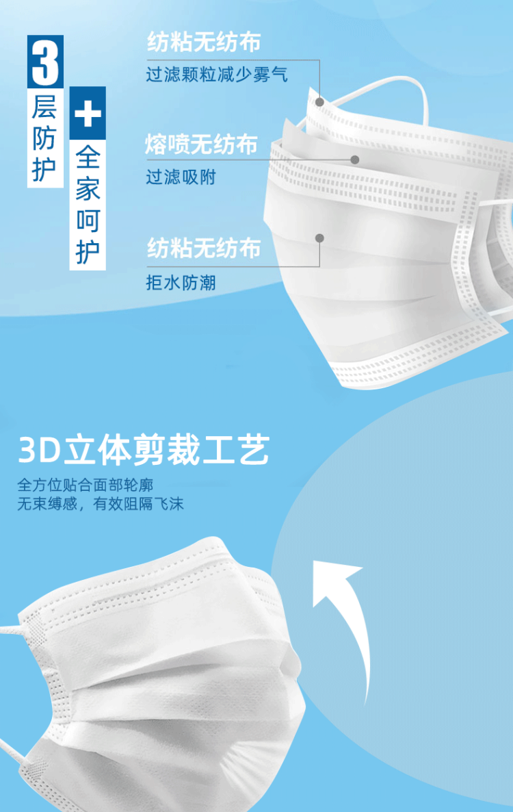 3天内发出 加厚三层含熔喷布过滤层 口罩30只 图3