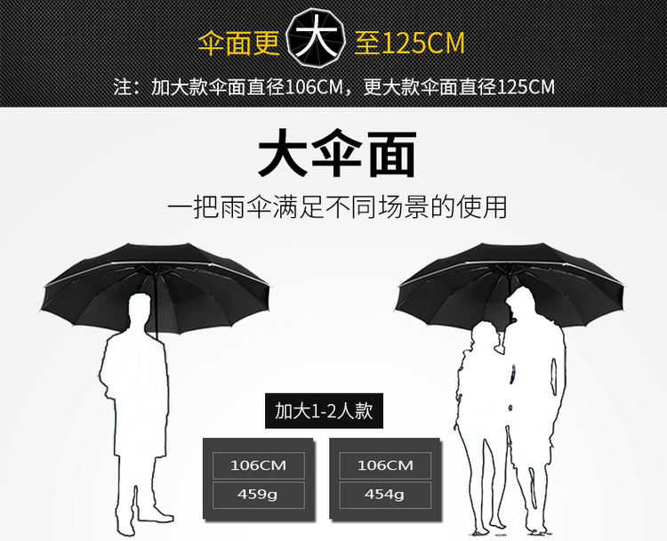 宝迪妮 抗强风全自动伞 铝合金+玻纤骨架 图6