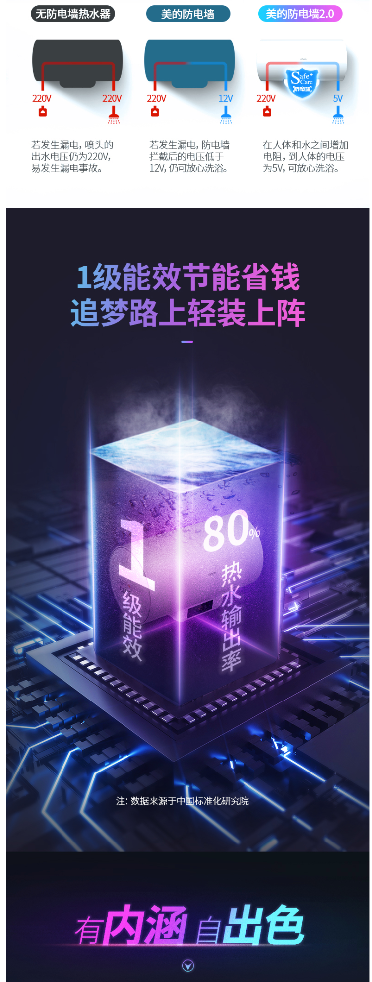 美的副牌 华凌 YT2 智能变频 储水式电热水器 60L 可Wifi控制 图14