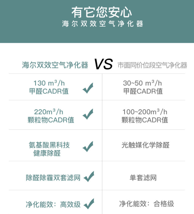 海尔 空气净化器 中科院合作氨基酸除甲醛技术 图4