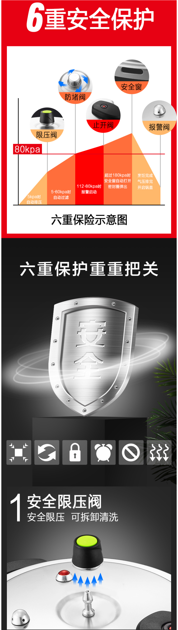爱仕达 铝合金 六保险高压锅 20cm/5L 明火适用 图13