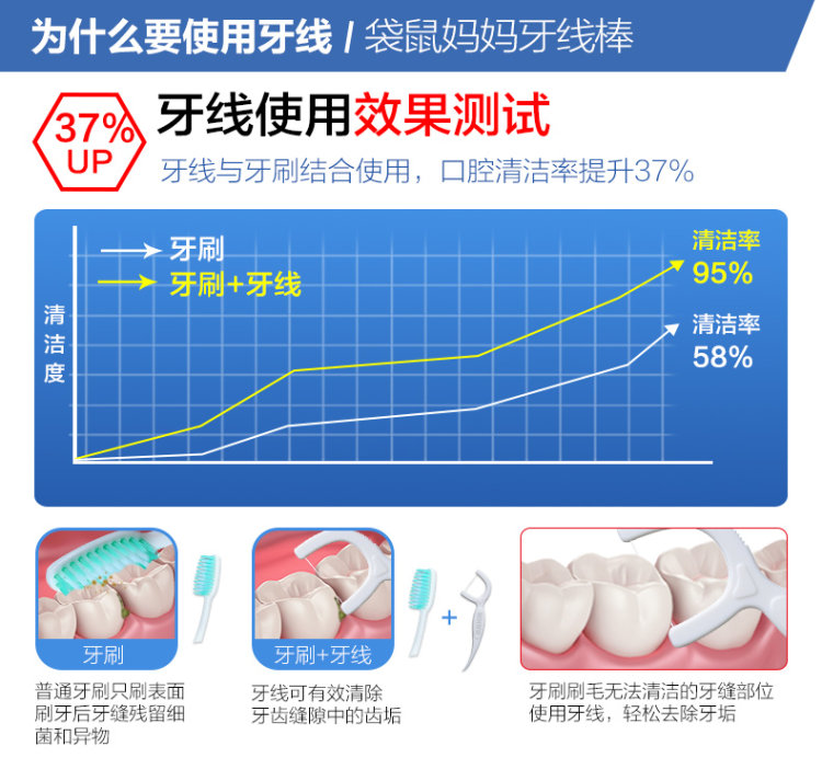 袋鼠妈妈 超细剔牙牙线300支 图3