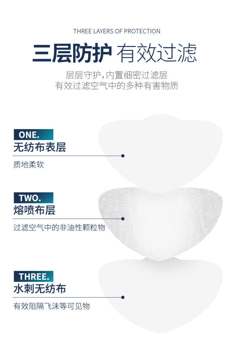 现货秒发 成人款一次性口罩50片装 含三层熔喷布 图4