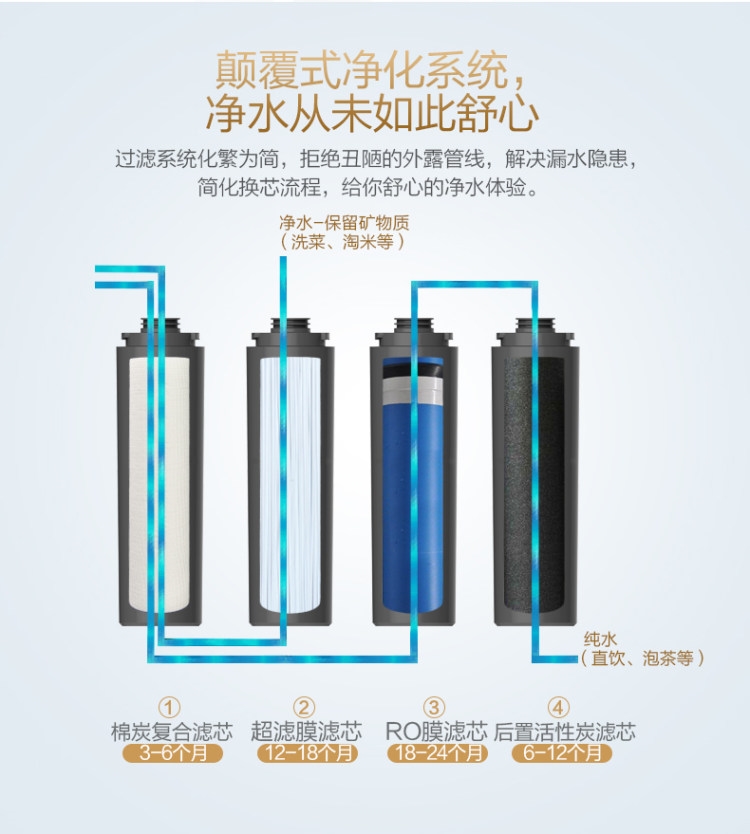 上市公司 太阳雨 Q5 反渗透净水器 RO膜+超滤 废水比1:1 图6