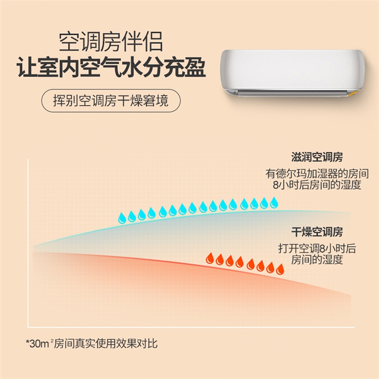 Deerma 德尔玛 DEM-F628 加湿器 图3