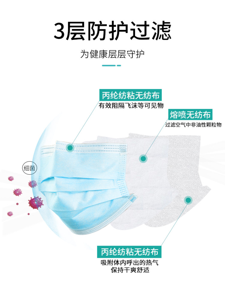 现货 一次性加厚三层含熔喷布过滤层 口罩10只 图2