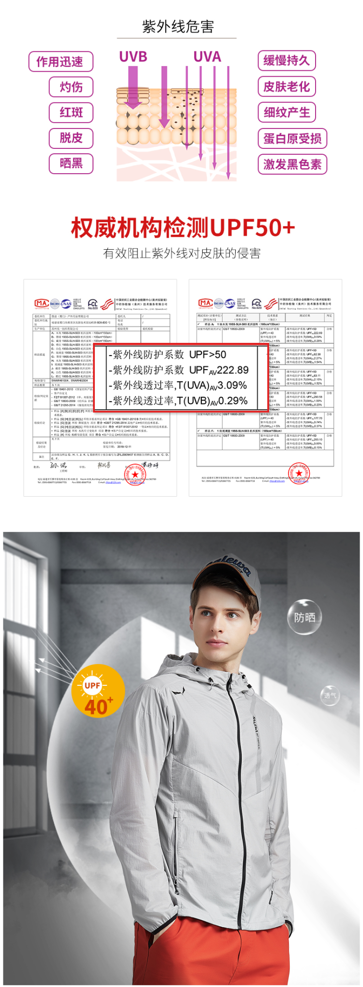 德国 沙乐华 超细尼龙面料 男女防风防晒皮肤风衣 后背有透气孔 图7