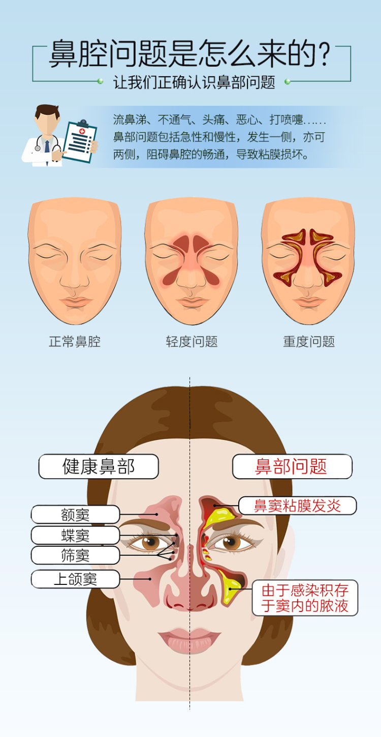 好鼻和鼻炎对比内部图图片