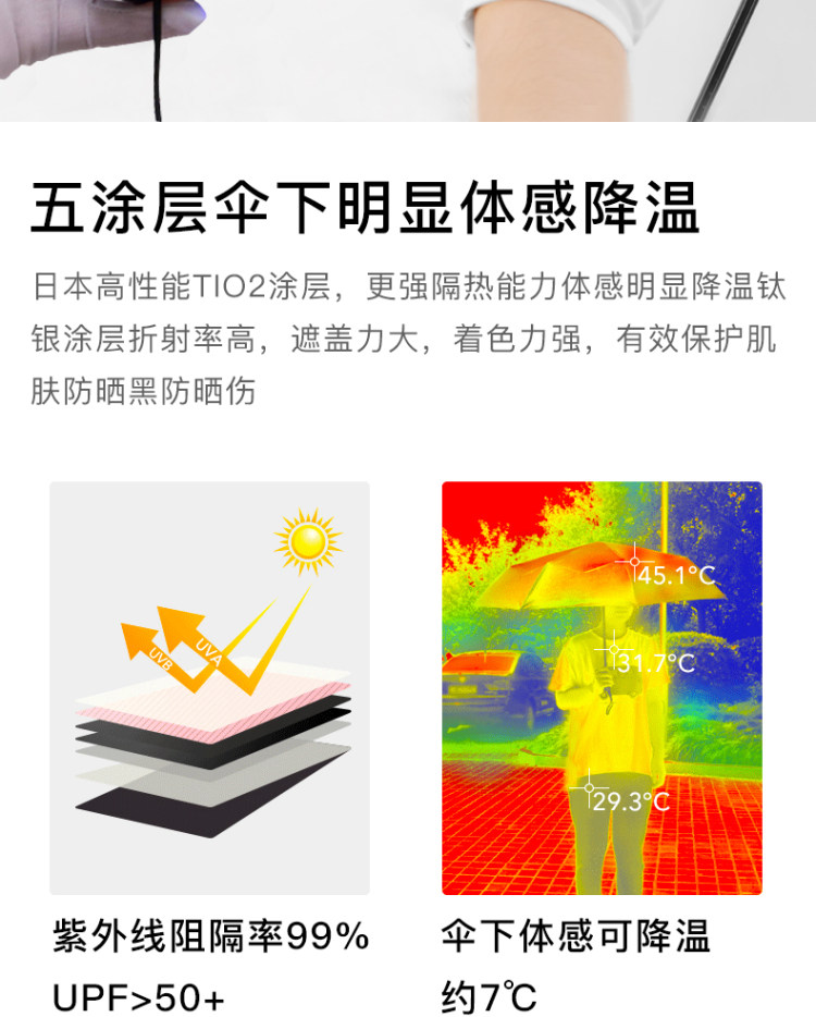 法皇 五折mini口袋遮阳伞 防晒等级UPF50+ 图7