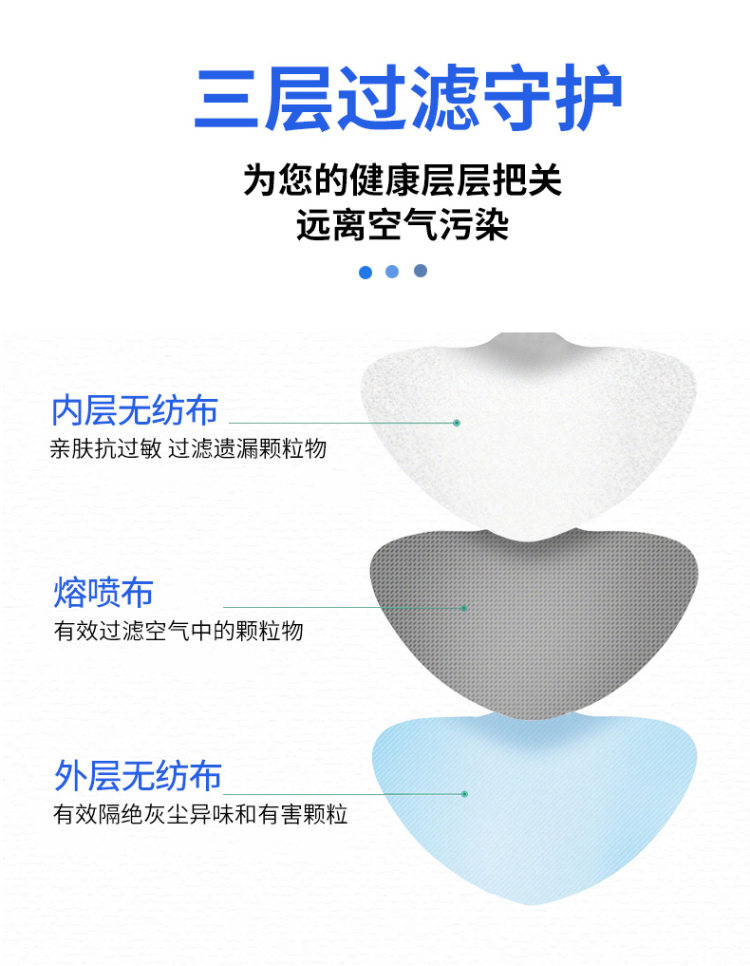 现货 A级 三层含熔喷层口罩50支 有儿童款 图4