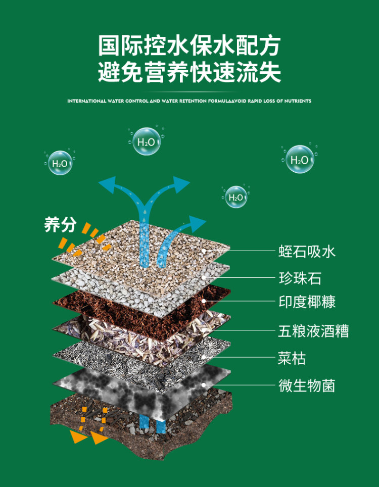 万年好 通用型进口配方土营养土花 5斤 图9