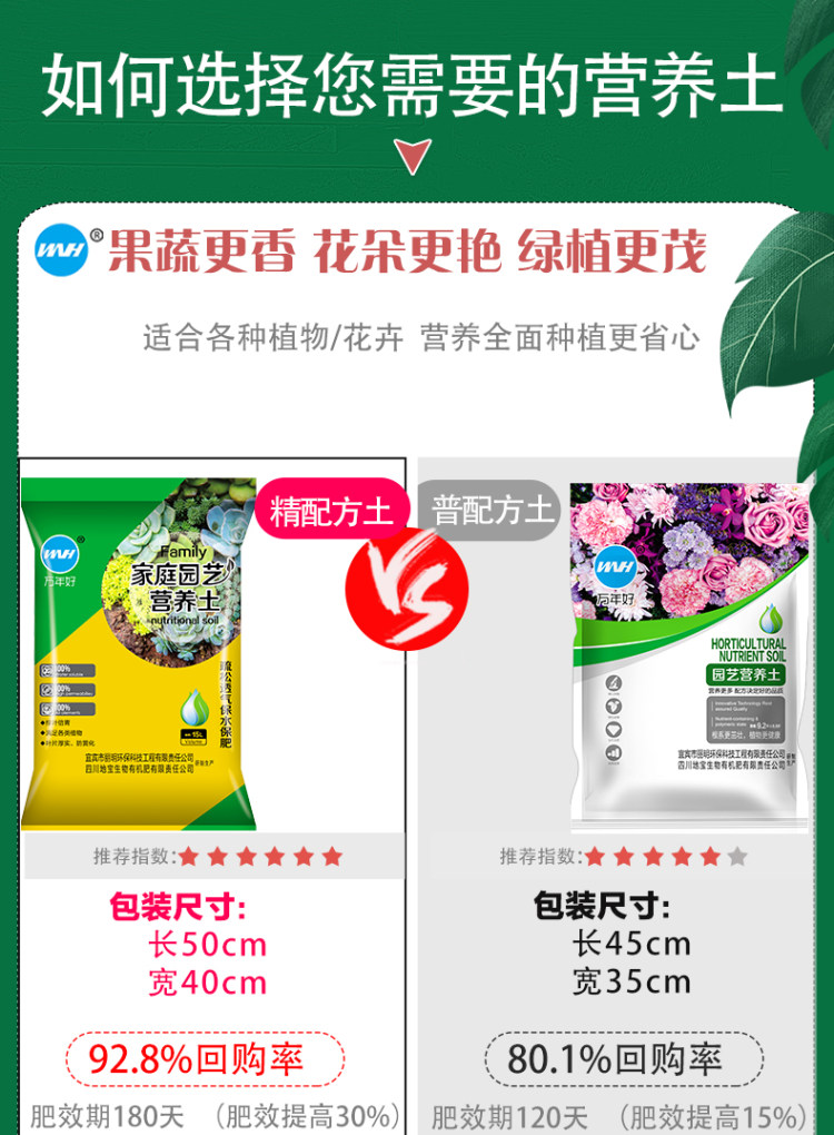 万年好 通用型进口配方土营养土花 5斤 图2