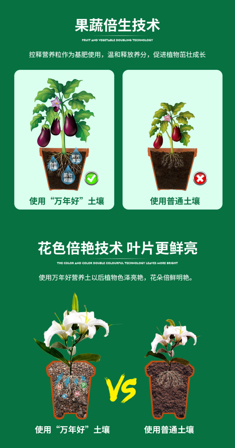 万年好 通用型进口配方土营养土花 5斤 图6