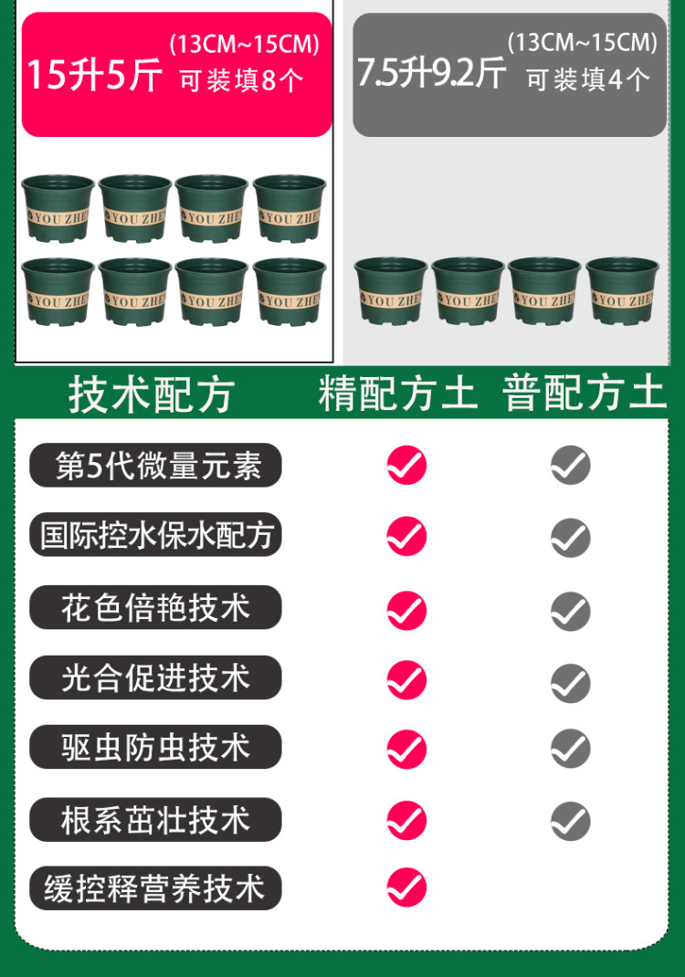 万年好 通用型进口配方土营养土花 5斤 图3