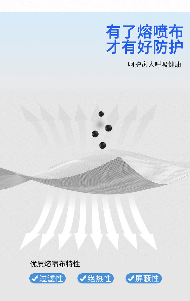 现货 A级 三层含熔喷层口罩50支 有儿童款 图5