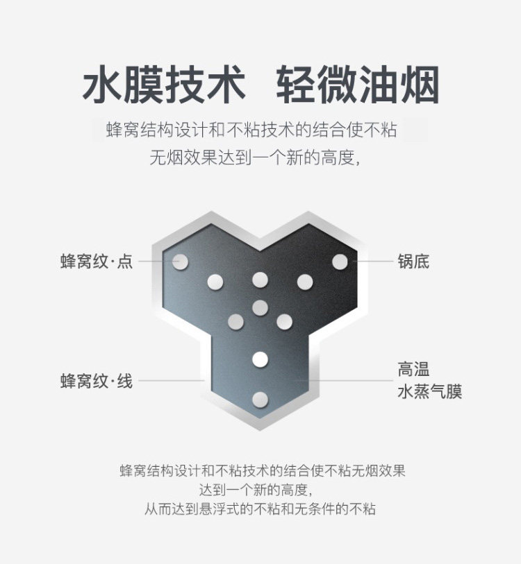 德国 安德力 蜂窝304不沾炒锅 图4