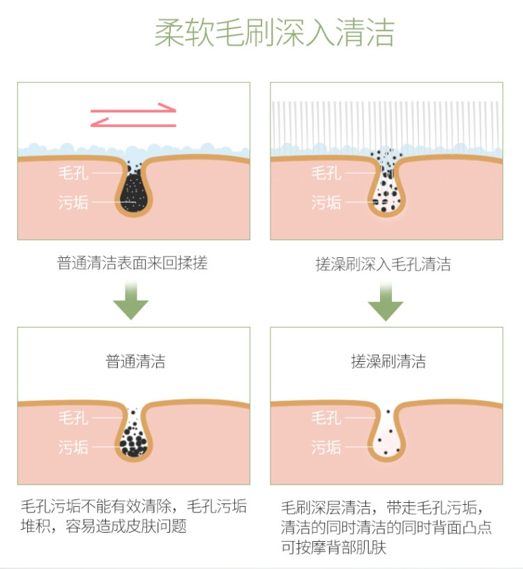 519 长柄搓澡刷 沐浴刷 图3
