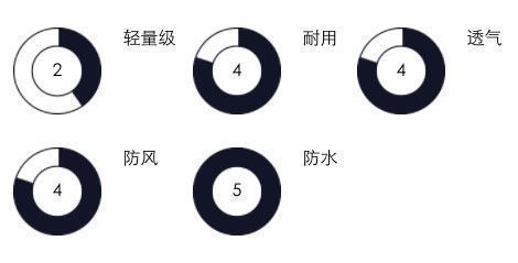 德国 沙乐华 Fanes Melange GTX面料 专业防暴雨 男女中长款冲锋衣 图1