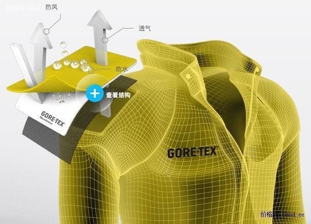 德国 沙乐华 Fanes Melange GTX面料 专业防暴雨 男女中长款冲锋衣 图10