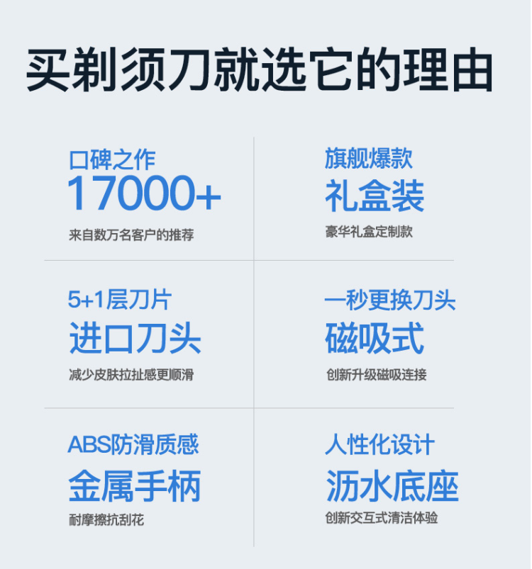 小米生态链 新思达 手动剃须刀8件套 德国进口6层刀片 图1