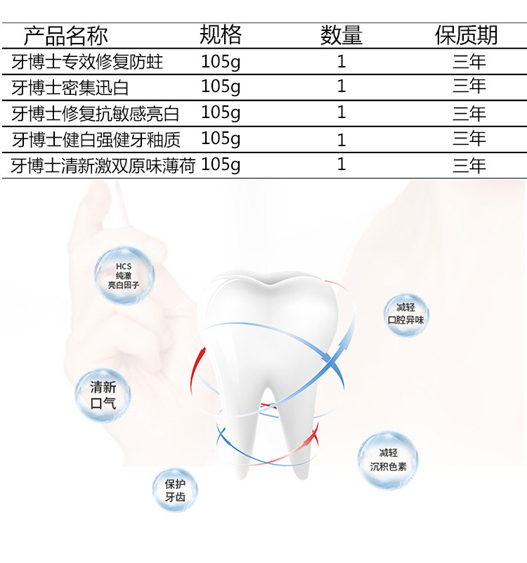 牙博士 3支牙膏+2支牙刷 图2