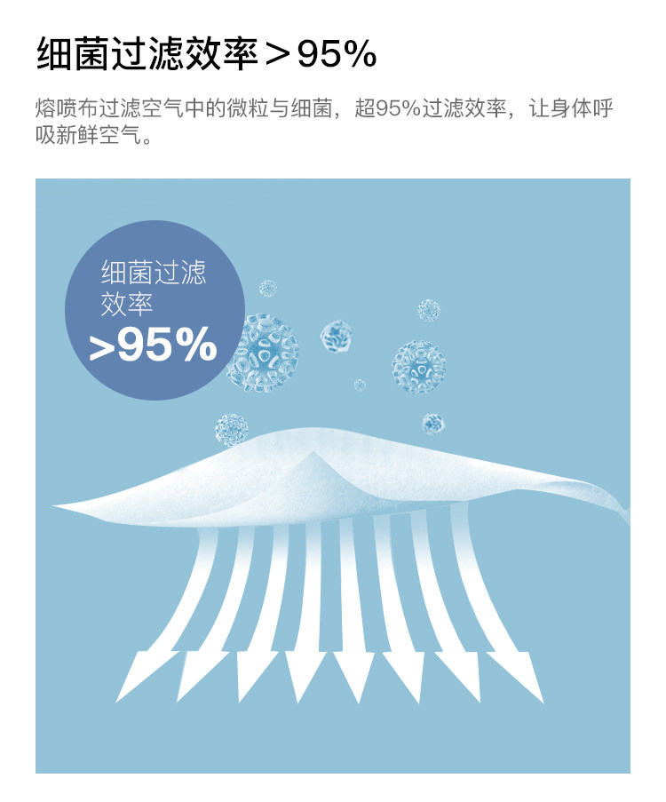 比亚迪 淘宝心选 医用级 一次性口罩三层50支 图4