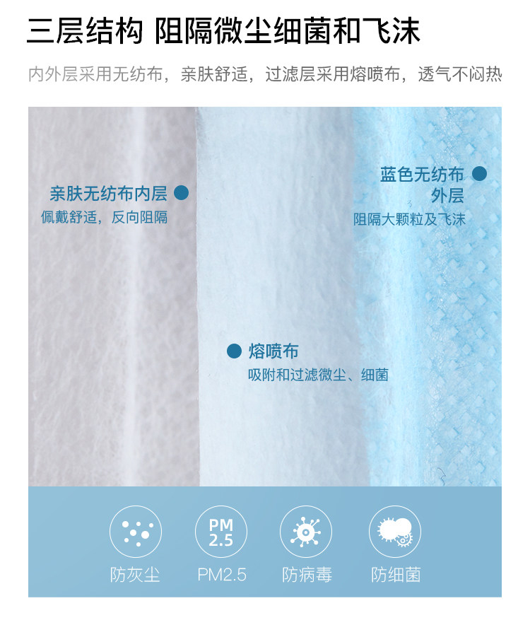 比亚迪 淘宝心选 医用级 一次性口罩三层50支 图3