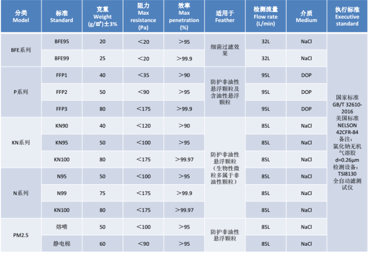 辛盾 KN95级防病毒口罩 10只 图3