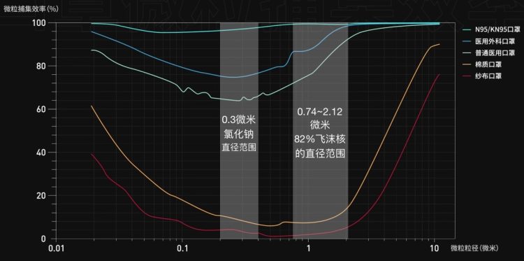 辛盾 KN95级防病毒口罩 10只 图1