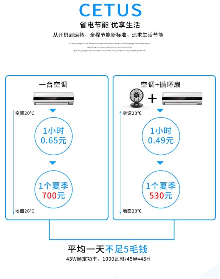 赛特斯 航空螺旋扇叶 空气循环扇  最远可吹8m 图5